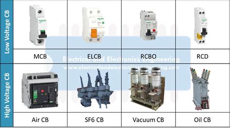 types of household circuit breakers